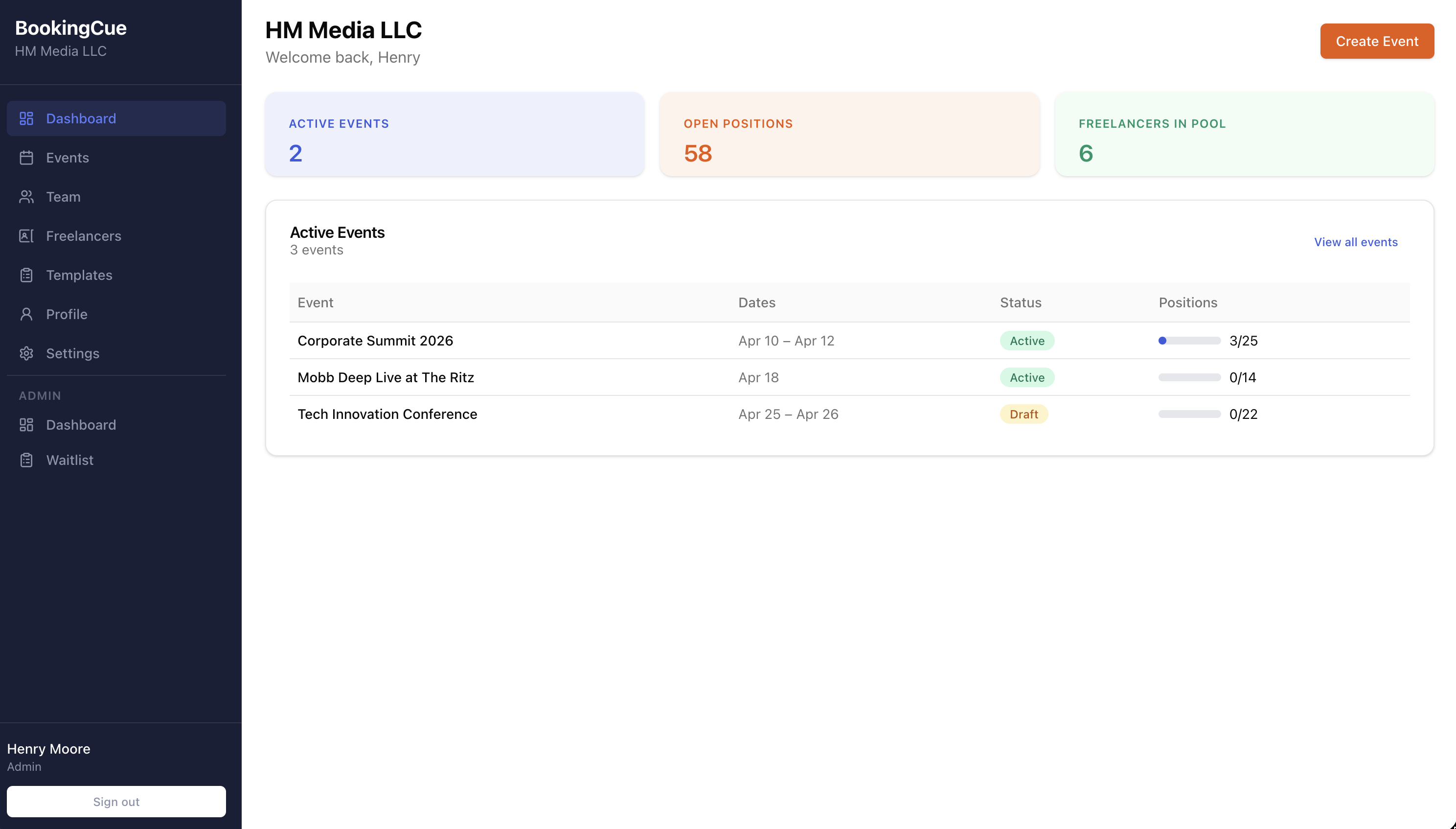 BookingCue admin dashboard showing active events and open positions